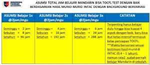 Total Belajar Mandarin Murid INTAC Bisa TOCFL Test