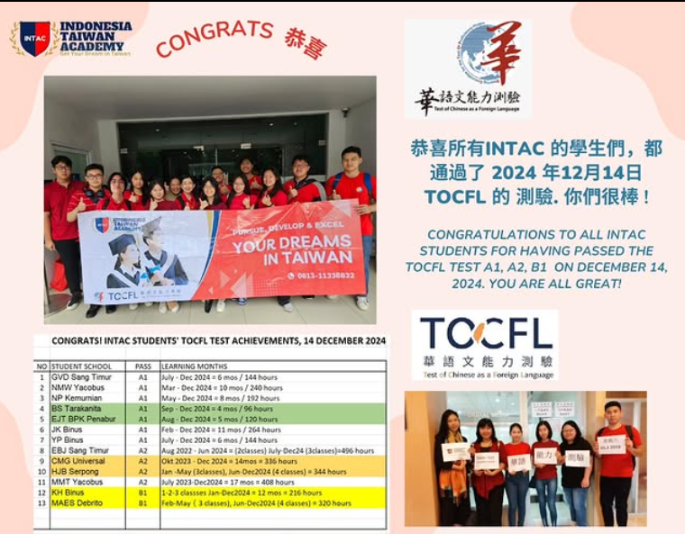 Kursus Intensif Mandarin di INTAC Lulus TOCFL Test